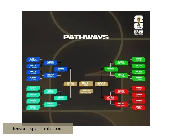 2026世界杯买球攻略详解投注技巧和热门球队分析