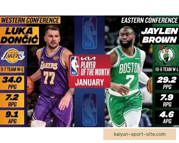 东契奇约翰逊荣膺月最佳文班连续三次摘最佳防守奖 东契奇约翰逊荣膺月最佳文班连续三次摘最佳防守奖