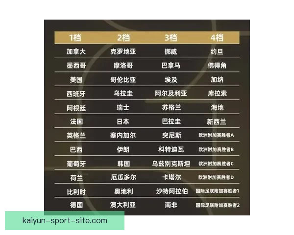 世界杯精彩对决竞猜比分策略与胜率提升全攻略